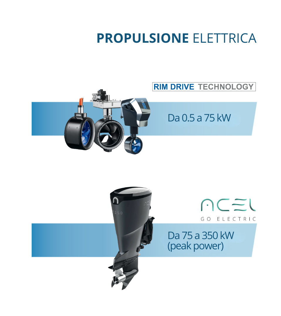 rim drive elettrico per imbarcazioni e motore fuoribordo elettrico ACEL