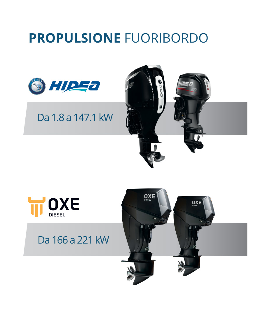 Hidea 200 e Hidea 40 EFI affiancati a due fuoribordo OXE Diesel, soluzioni propulsione fuoribordo