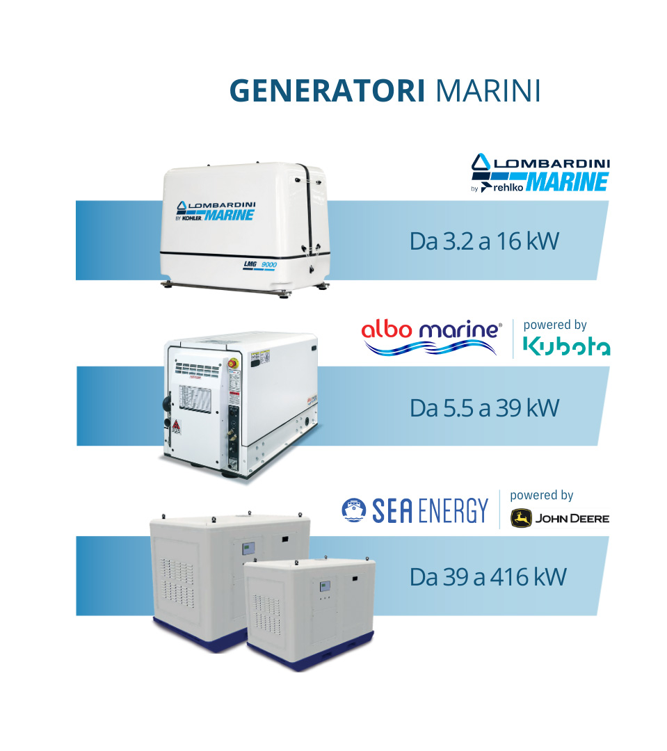 Generatori marini Lombardini Marine, Albo Marine powered by Kubota e Sea Energy powered by John Deere
