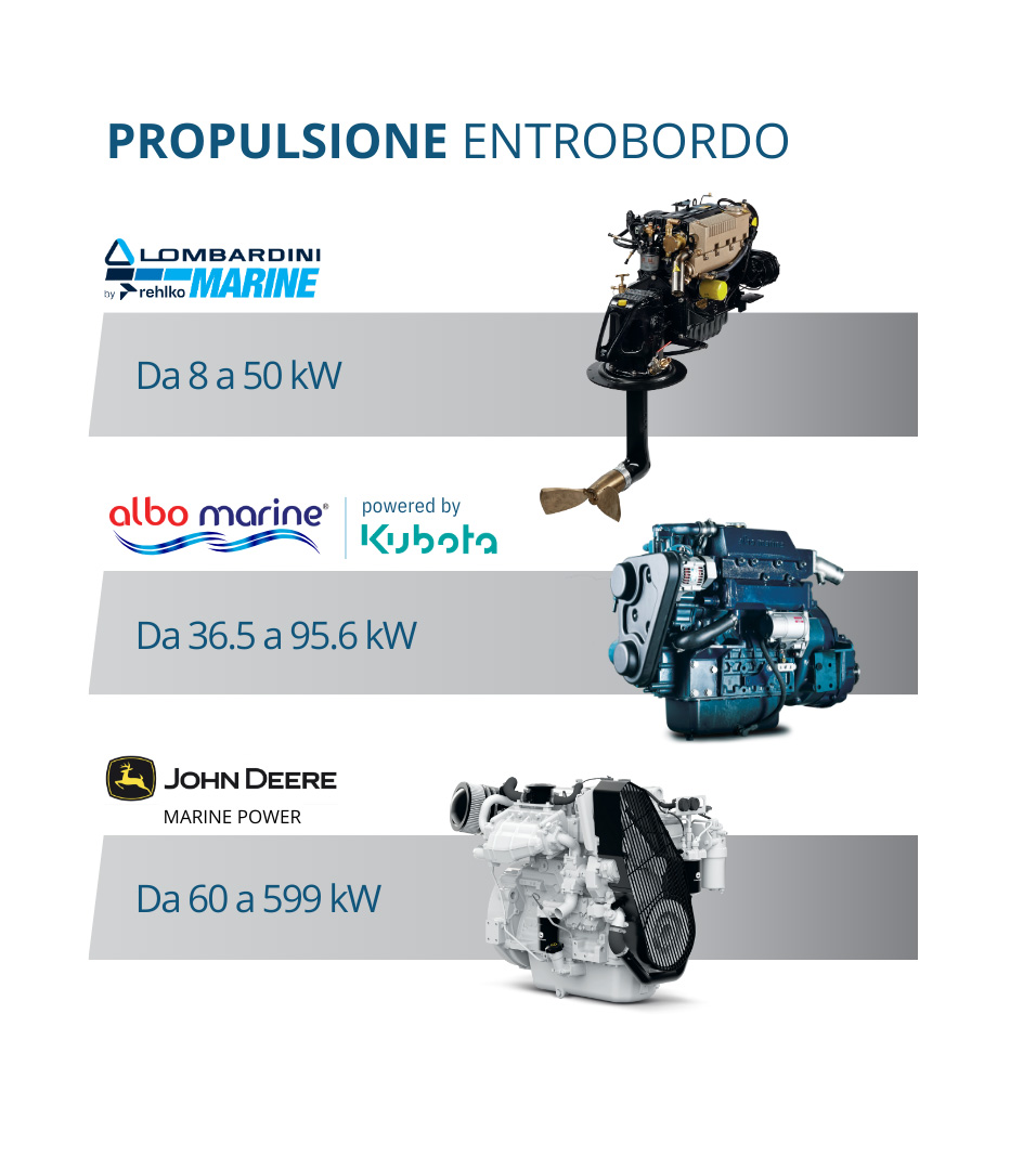 Motori entrobordo Lombardini Marine per imbarcazioni da diporto e lavoro, Albo Marine per applicazioni commerciali e John Deere Marine Power per imbarcazioni professionali e industriali