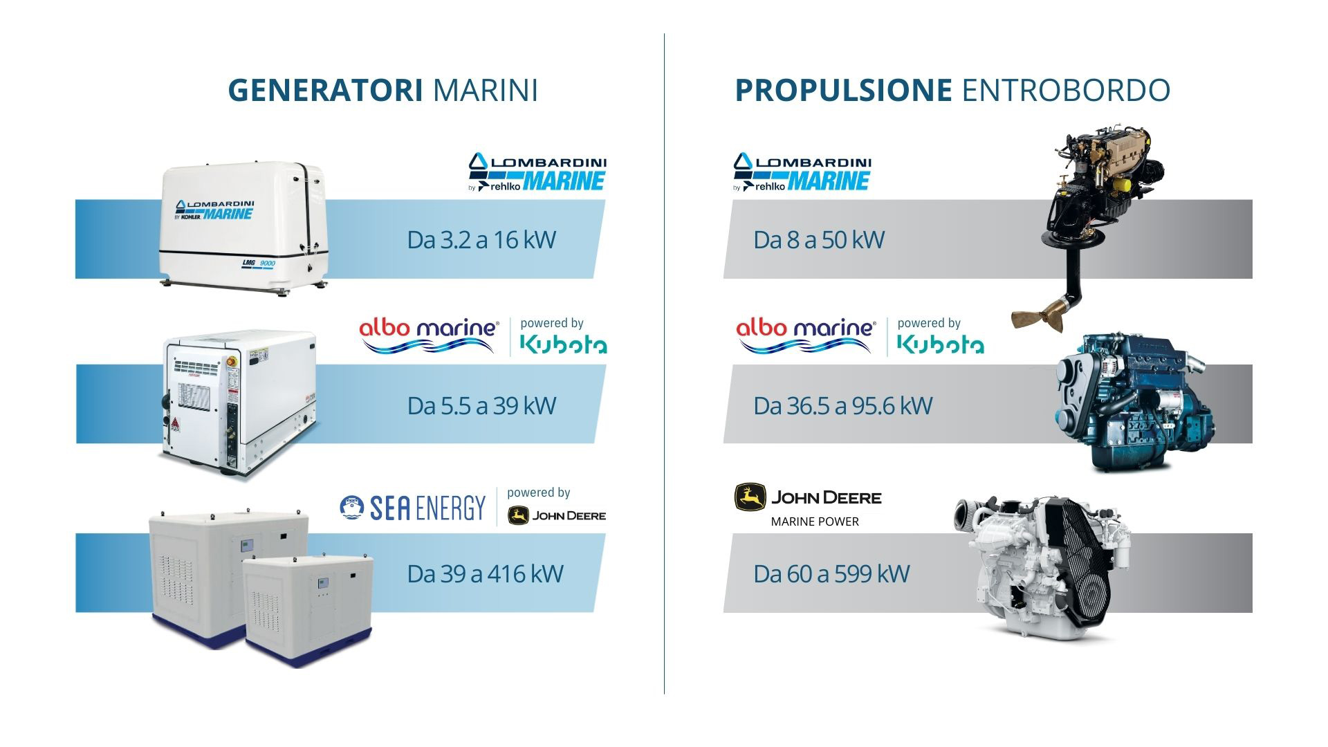 Banner comparativo generatori marini Lombardini, Albo Marine (Kubota), Sea Energy/John Deere e motori entrobordo John Deere